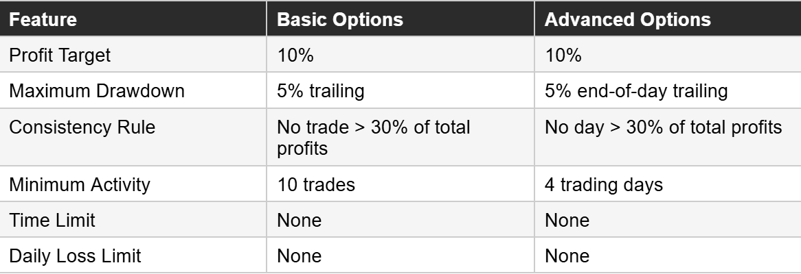 How Evaluation-Based Prop Firms Work Vanquish Trader